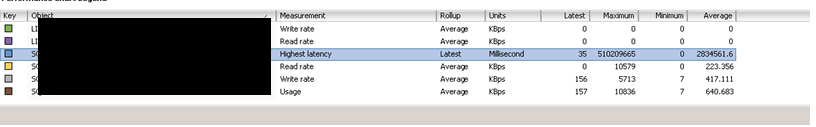 disk_latency_sata Netgear ReadyNAS