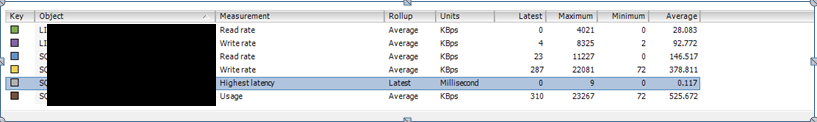 disk_latency_ssd Netgear ReadyNAS